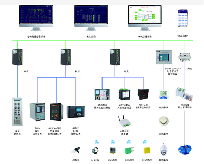 35KV变电站综合自动化系统的简单介绍