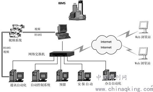 医院智能化系统方案浅析